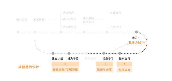 动机|如何使用“行为模型”做用户行为养成