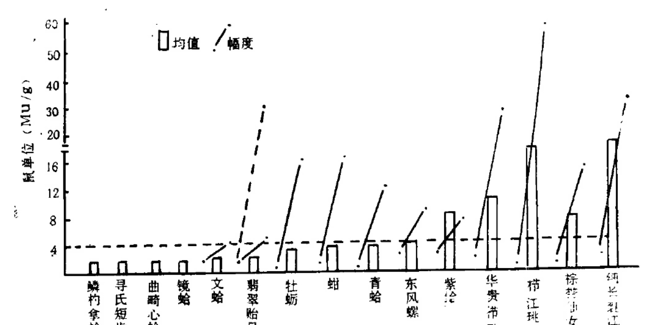 织纹螺|比眼镜蛇毒强80倍的剧毒，为何出现在吃了几十年的海鲜里？