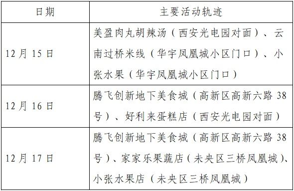 雁塔区|新增确诊病例活动轨迹公布！