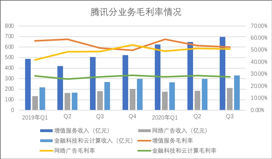 紧张|腾讯有多紧张抖音和快手？