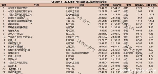 《我们的歌2》1至10期收视率，他出镜后，收视率飙升