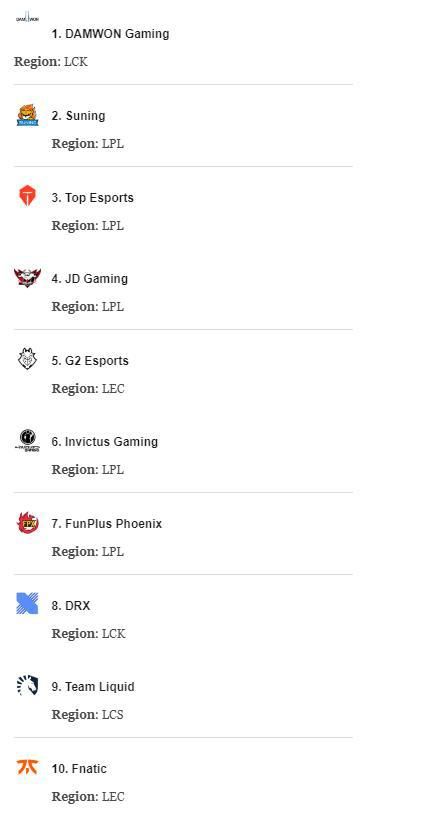 IG|ESPN预测S11全球战力榜：IG和FPX前十！RNG第十三
