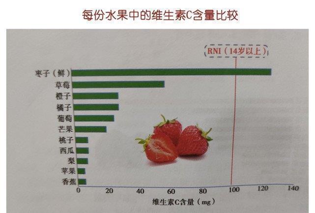 食物|生完孩子被催着喝“红糖水”，产后喝红糖水真能补铁、促排恶露吗