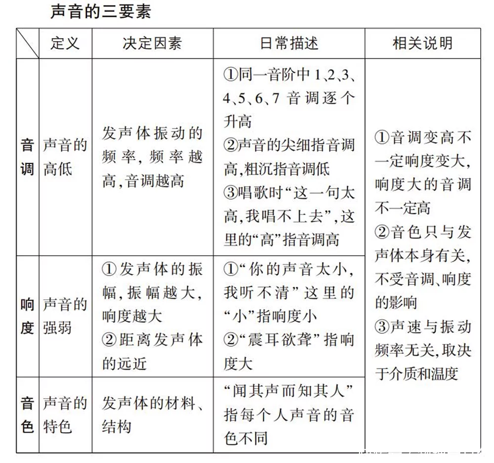 一看就会（高中物理公式大全）高中物理公式大全总结图片 第6张