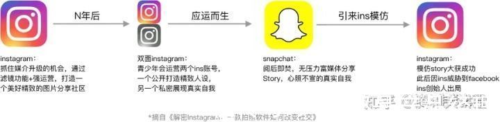 解法|精致人设与复杂关系丨微信社交压力的一点浅见