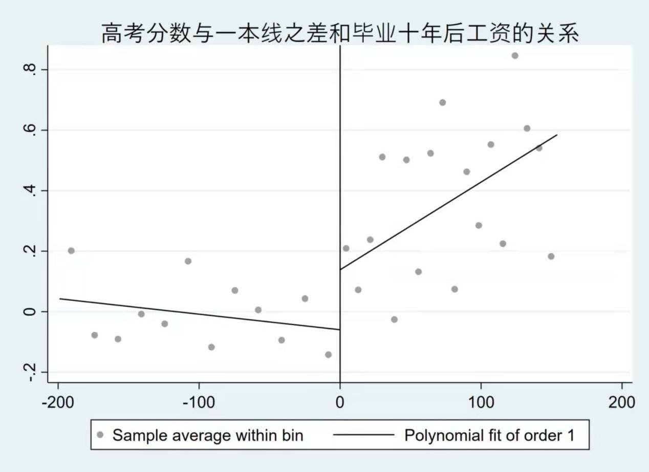 巫师|知乎藏着多少个何同学？