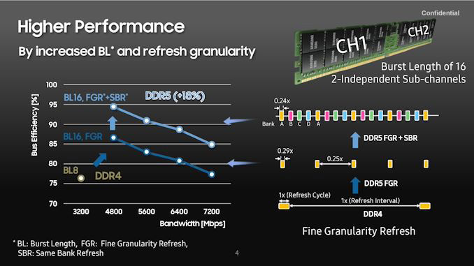 ddr5|三星揭晓业内首款单条 512GB DDR5 内存，频率达 7200MHz