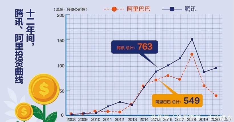 当日|当日蒸发2万亿，互联网反垄断为何如此“威力”？看受影响的是谁