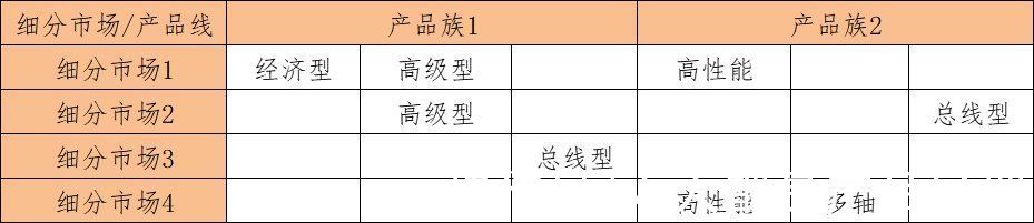 规划|如何做好产品路标规划？这篇文章告诉你答案