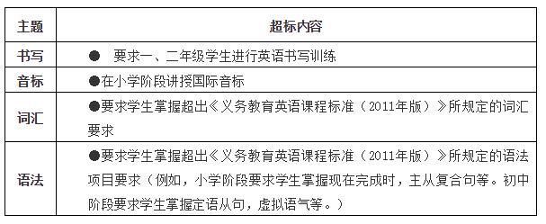 通知|严肃查处！教育部最新通知来了