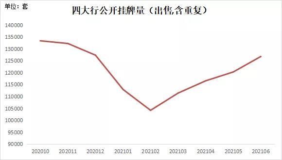 信贷端|深圳楼市上半年:严字当头,打新审核难,二手月成交跌破3000
