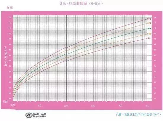 身高|五月是孩子长个的“神秘月”!做好这几点,比光吃钙片强百倍