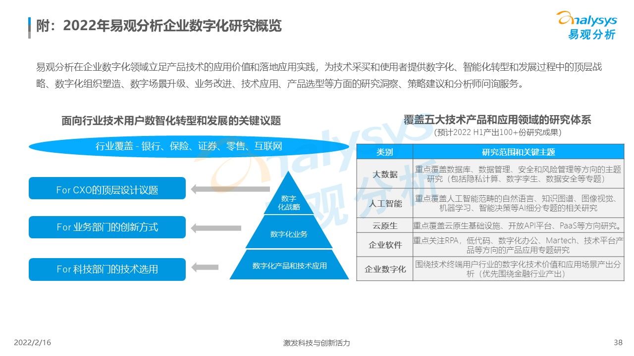 市场|隐私计算价值循环正式启动——2022年中国隐私计算市场分析