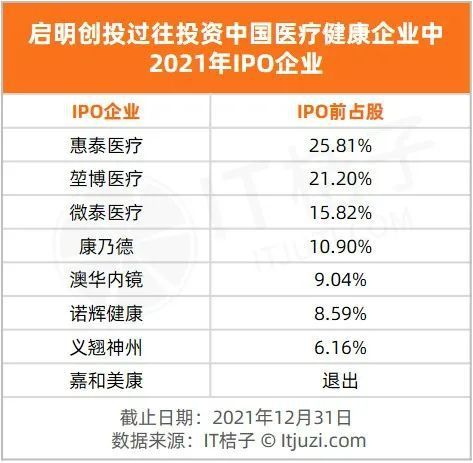 百洋医药|投了这个行业 10 年，终于在 2021 年收获了近 10 家 IPO