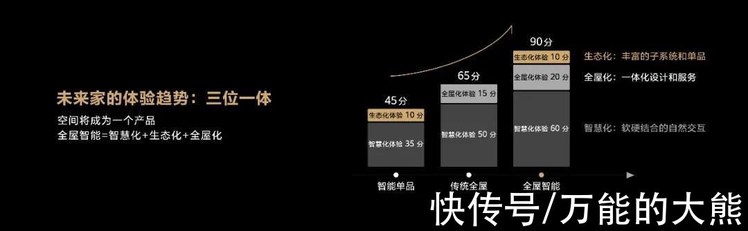 鸿蒙|住进未来家 住出幸福感，华为全屋智能迎来爆发新节点