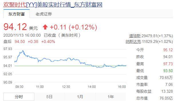 不予置评|欢聚时代赴港二次上市?官方回应:不予置评