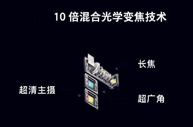 专利|国产巨头崛起！投入500亿研发，专利仅次高通