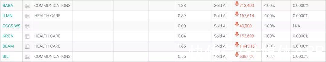 景林|在拼多多和阿里的问题上，顶级资本们有了分歧