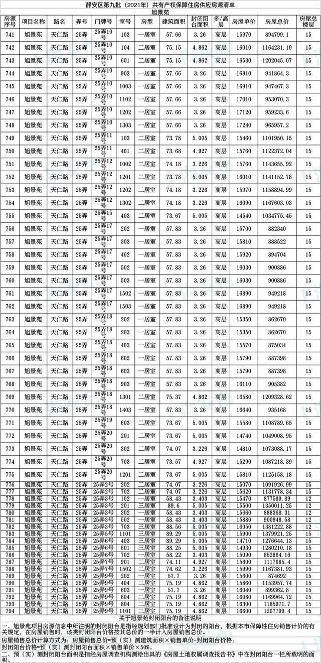 共有产权|「便民」静安区公示806套共有产权保障住房房源!