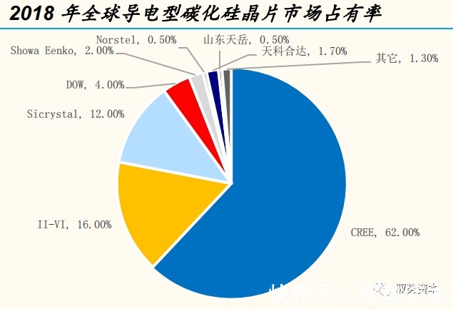 器件|半导体行业深度研究报告