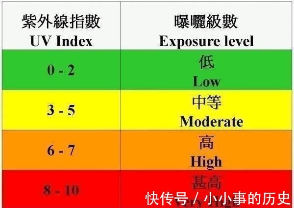 懒人伞 薇娅懒人伞一晚爆红,39度出门不怕晒,网友防晒霜可以扔了!