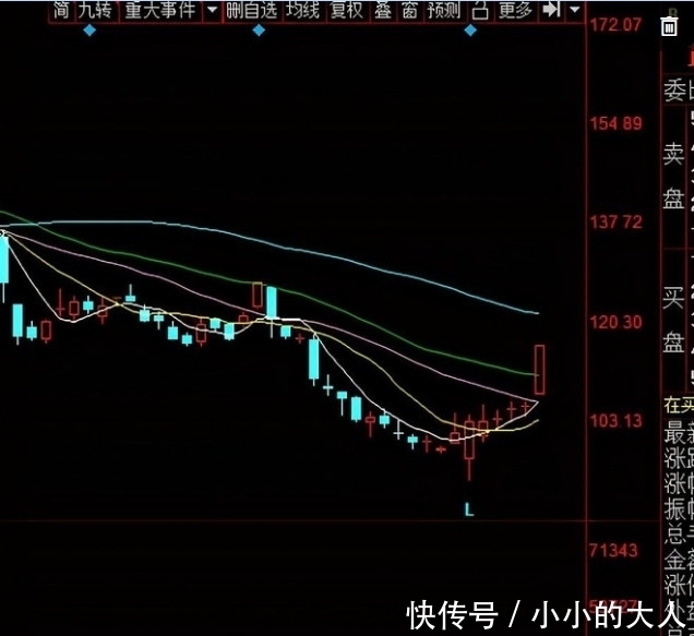 功率|(300623)(603290)(600745)谁才是下一只功率半导体妖股?