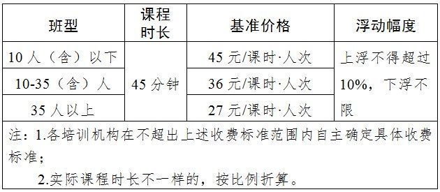 班型|事关学生！山东多市拟规定校外培训指导价！最低14元/课时