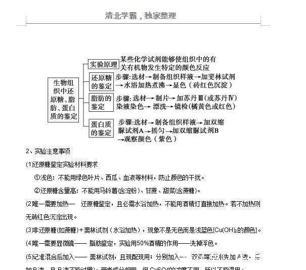 划重点高中生必须吃透的实验总结，高考查漏补缺必备！建议打印