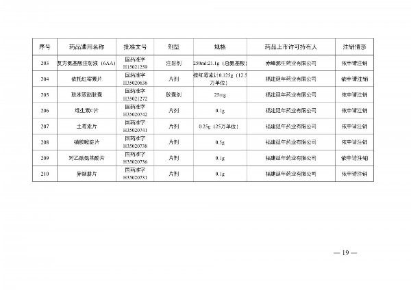 国家药监局|提醒!国家药监局注销维生素C片等210个药品注册证书 包含很多家庭常用药