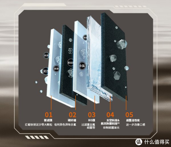 净水器|厨房用水安全新选择,超滤+RO反渗透,复合滤芯还可用5年