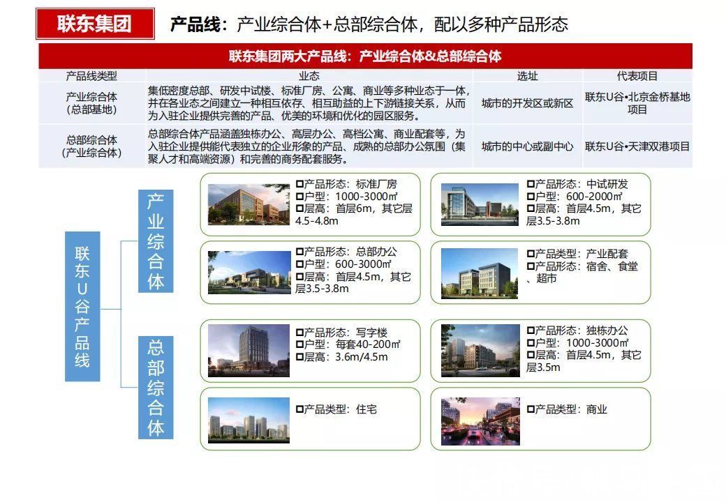 商业模式|“产业+地产”的几种商业模式及实操指引