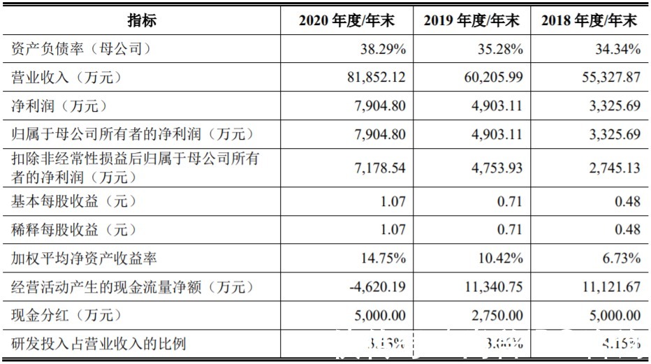 发行|4过4！暂缓审议企业及IPO被否企业均过会！