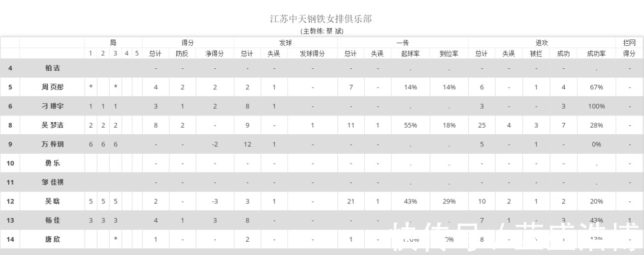 瓦尔加斯|津苏大战一边倒，之前骁勇异常的江苏青年军，为何如此不堪一击！