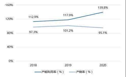 公司|智氪 · 北交所丨净利狂跌八成，股价近乎腰斩，「中国收纳第一股」还有未来吗？