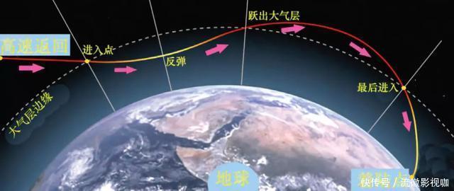 为什么说23天返回的嫦娥5号,比8天的阿波罗11,还要先进?