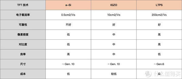 新iPhone|高刷新率「姗姗来迟」，它如何才能让你的新 iPhone 更香？