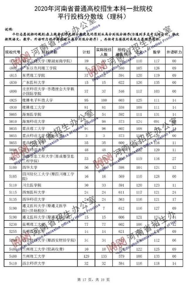 2020河南一本院校录取投档线汇总！2021高考志愿填报参考