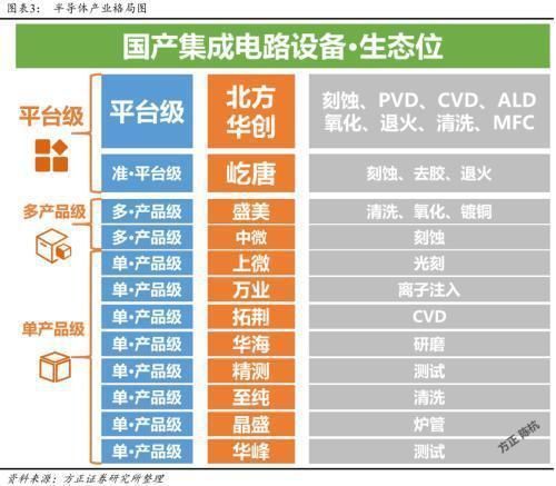 集成电路|方正科技:国产半导体设备的四个思考