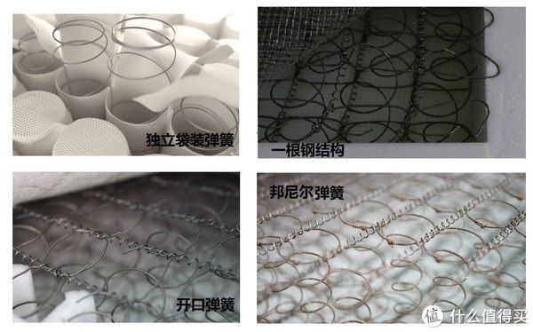床垫|什么材质的床垫好？20+主流材料超全分析【附相关材质不同价位品牌清单】最全床垫攻略！纯干货！！！