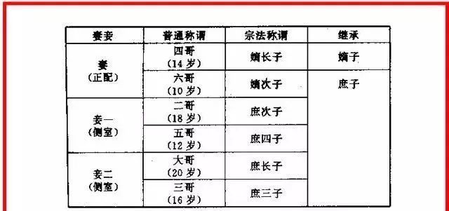 正室的孩|古代继承人制度,为何嫡生和庶出差别如此之大