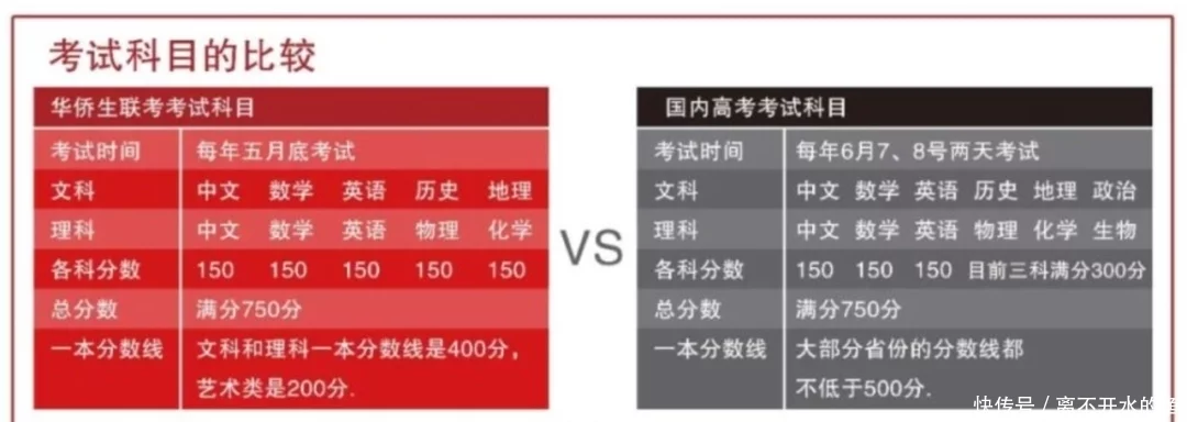 港澳台联考高考物理试卷_港珠澳高考热点政治_2015江苏物理联考试卷