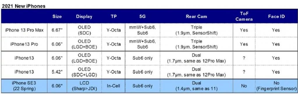 iPhoneSE3|iPhoneSE3被爆明年春发布，LCD屏幕+侧边指纹，搭载14处理器