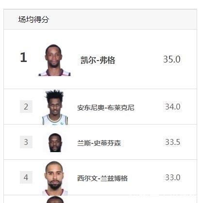 中国人|CBA数据榜,我怀疑我看错了