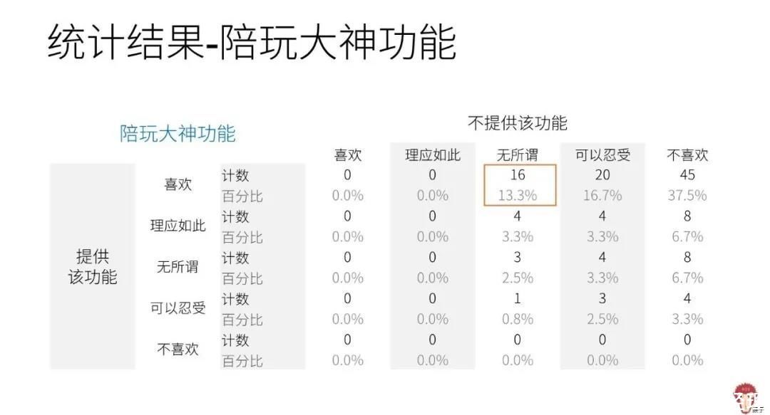 用户|面试题讲解：如何分析功能优先性？