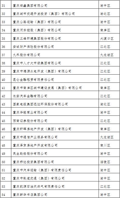 企业|2021重庆企业100强发布：金科、龙湖、华宇等多家房企登榜