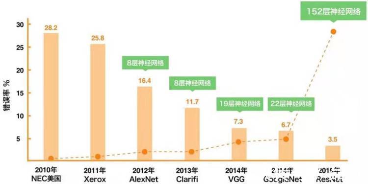 云从科技|AI越来越不像门好生意了，不信你问问AI四小龙