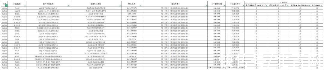 门诊|@哈尔滨人，各区疫苗接种门诊信息请收好