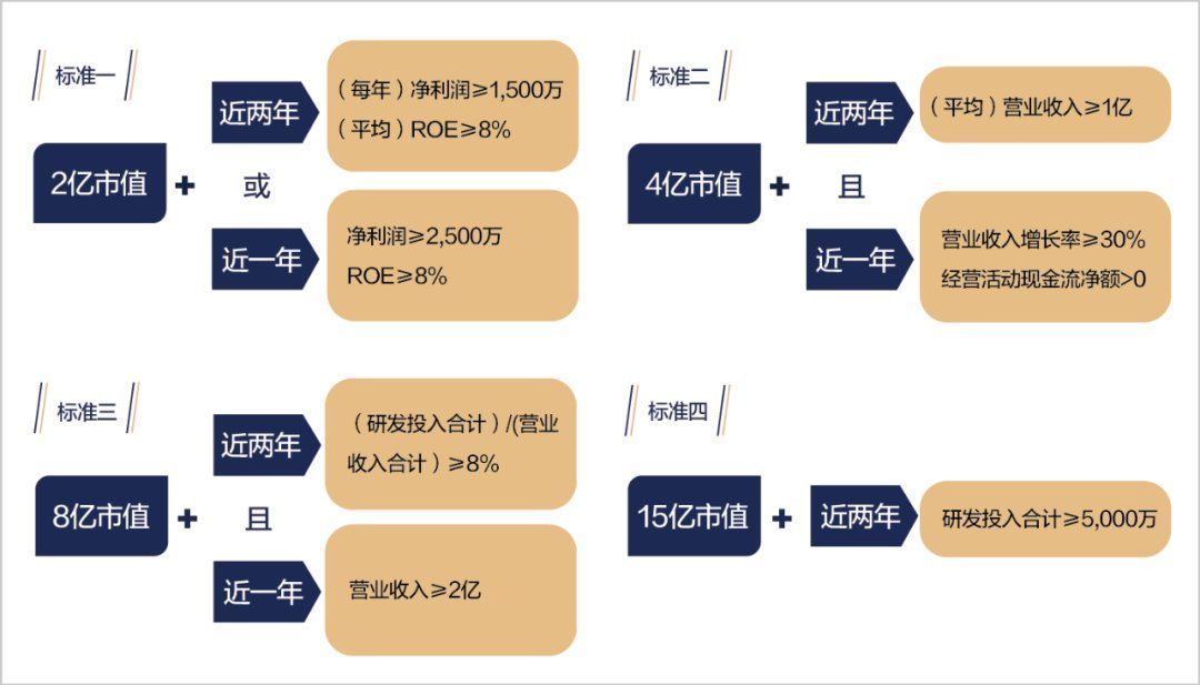 中小企业|北交所扬帆起航，给创业公司一份IPO理性规划指南