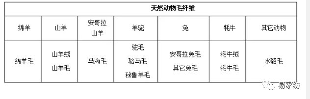 羊绒 绵羊毛 马海毛 羊驼毛 关于毛纤维的那些 快资讯