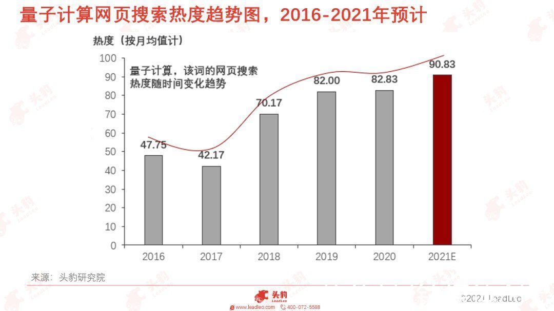 量子|利好不断+概念炒作，量子计算会是“投资泡沫”吗？